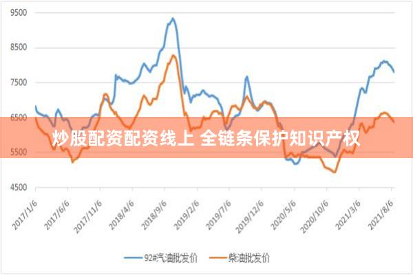 炒股配资配资线上 全链条保护知识产权
